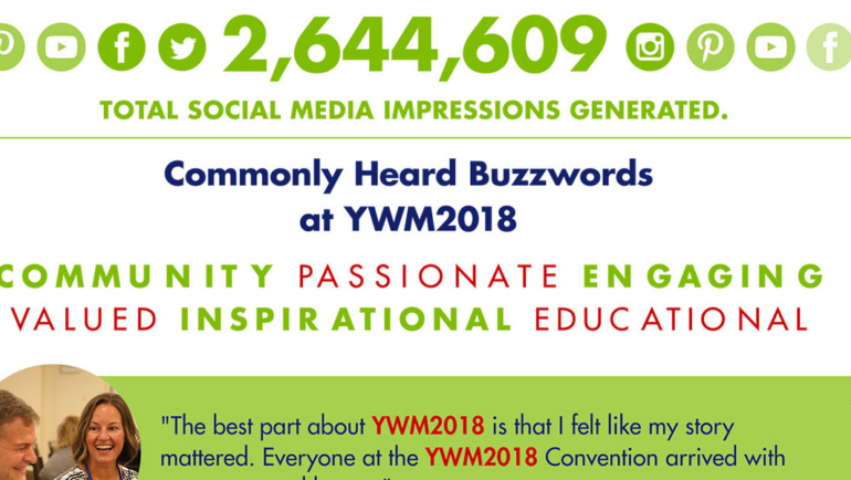 YWM2018 Took Attendees Health to New Heights!