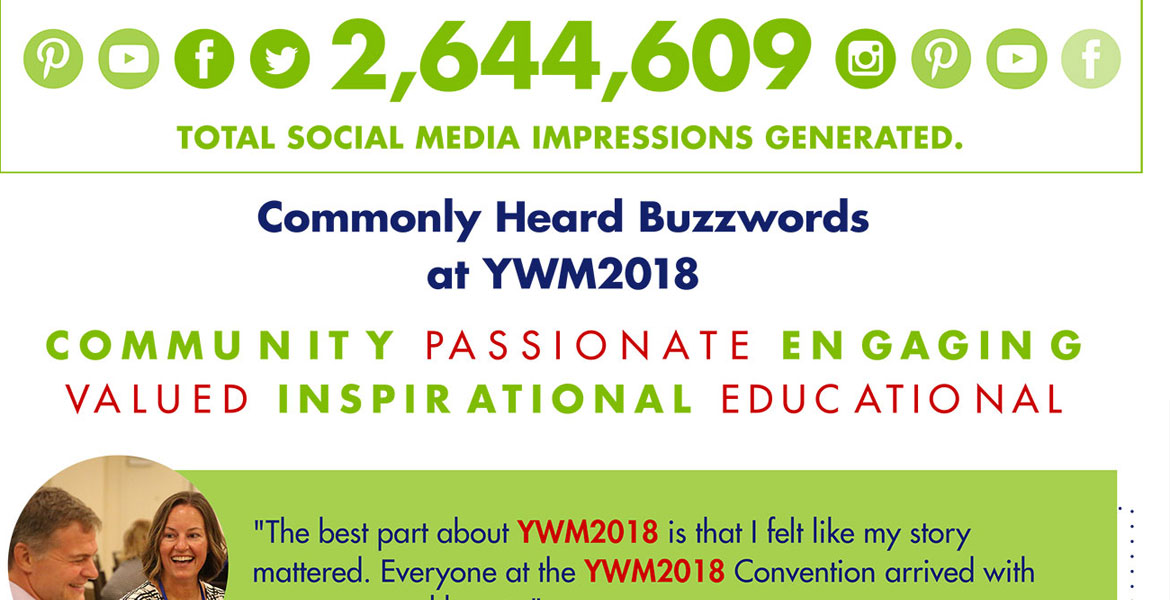 YWM2018 Took Attendees Health to New Heights!